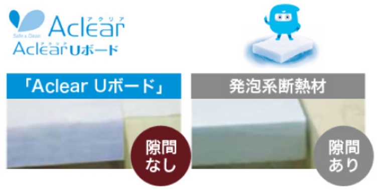 床断熱「AclearUボード」