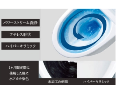 キレイ機能