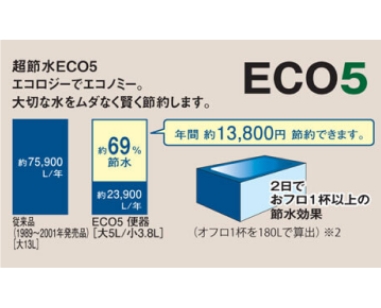 ECO5